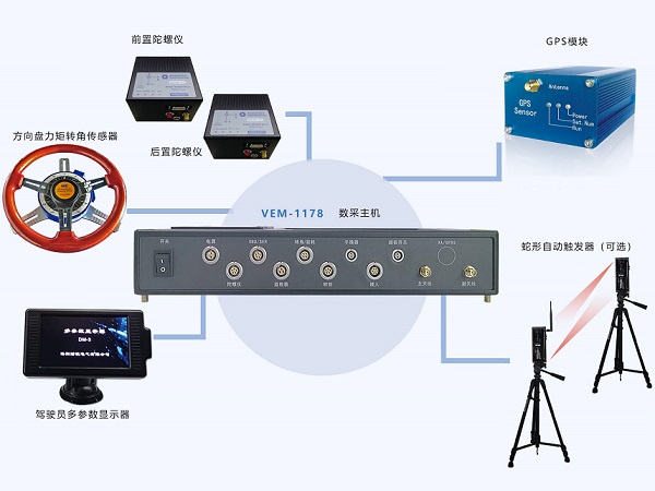 汽车横向稳定性是什么意思？有什么作用？